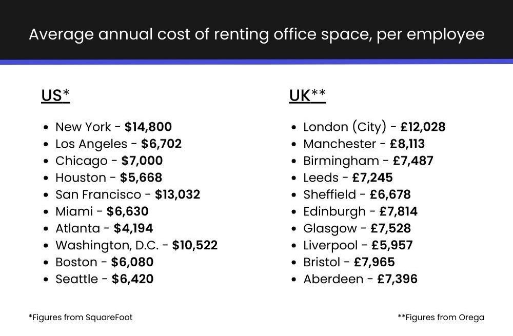 Average-annual-cost-of-renting-office-space-per-employee-2.jpg